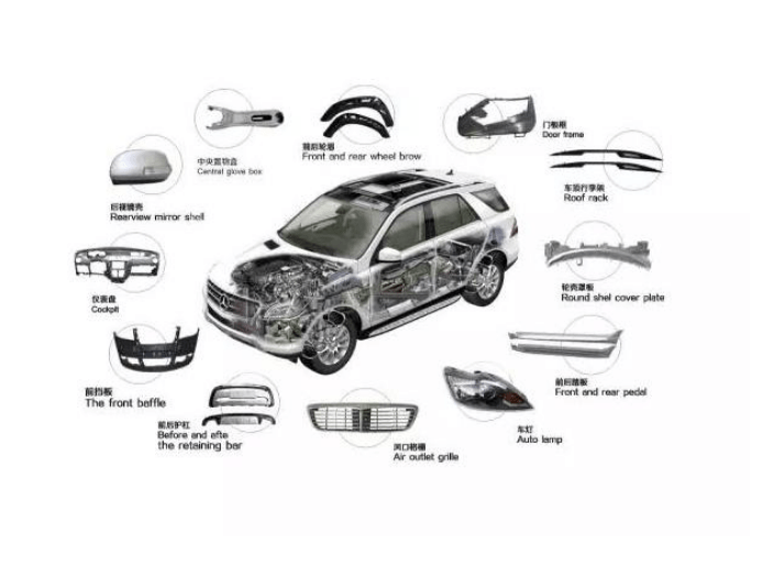 國內(nèi)太&ldquo;卷&rdquo;,汽配產(chǎn)品企業(yè)借阿里國際站成功出海